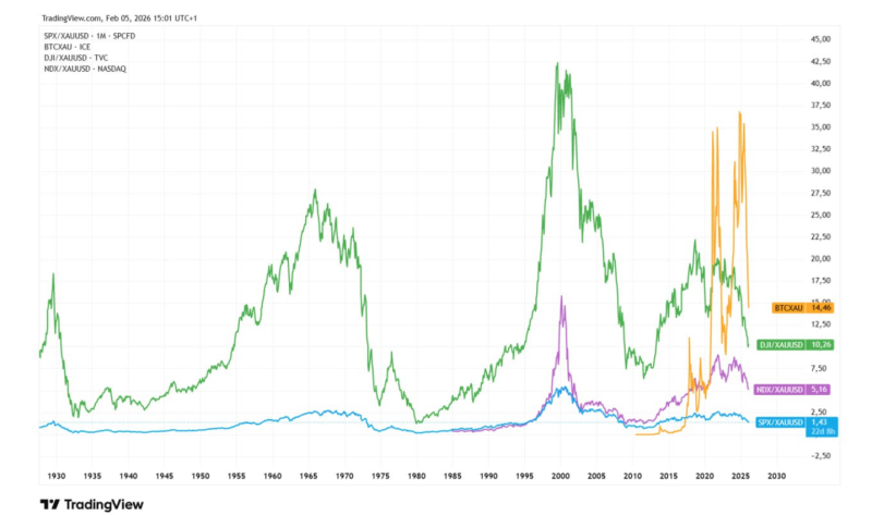Datei:Tradingview.png